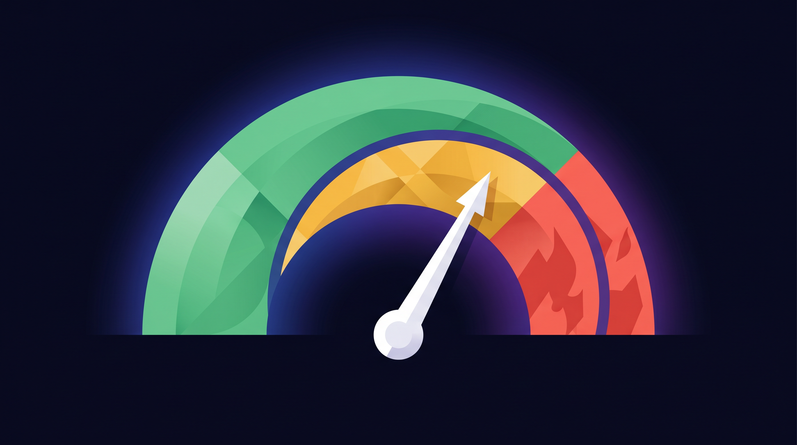 Risk dial gauge showing low, medium and high risk zones
